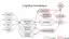 Limboid cognitive architecture sketch