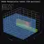 ROAM robot manipulation canvas layout showing visual, action, proprioception, and reward regions