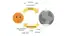 Reinforcement-learning loop diagram: an agent and a world exchanging action and observation